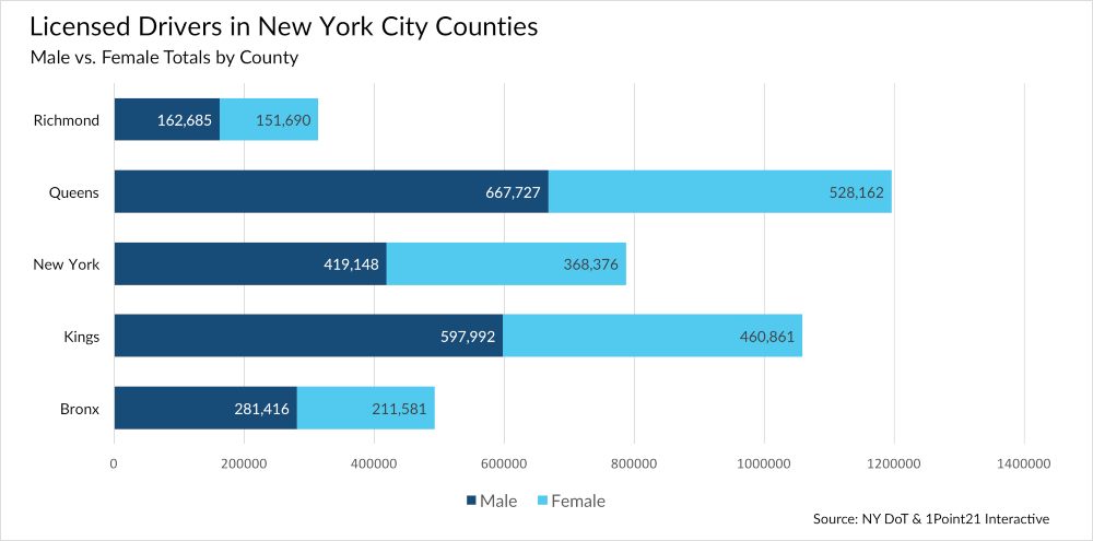 licensed drivers in new york counties