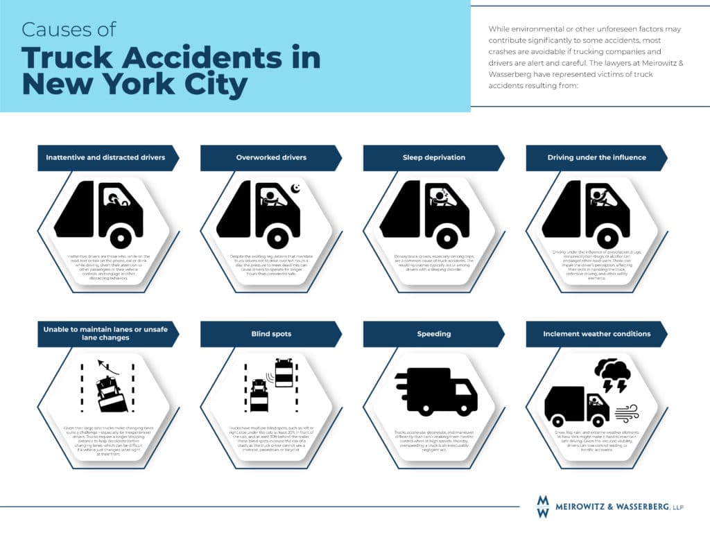 Causes of NYC truck accidents infographic