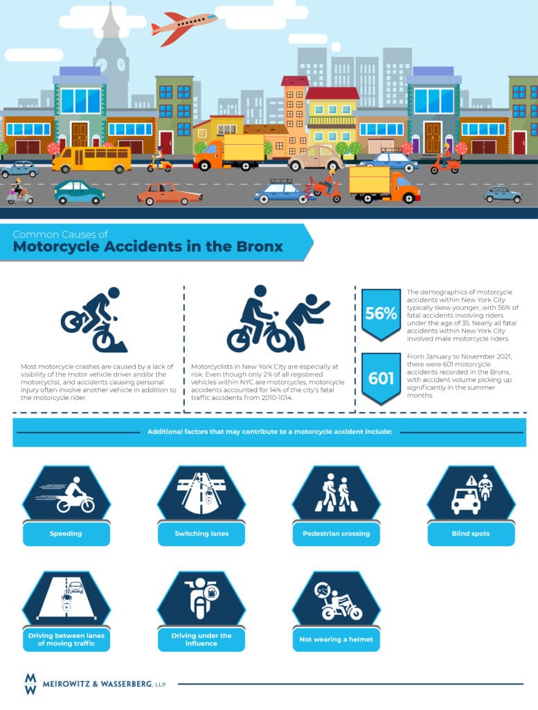 Bronx motorcycle accident infographic