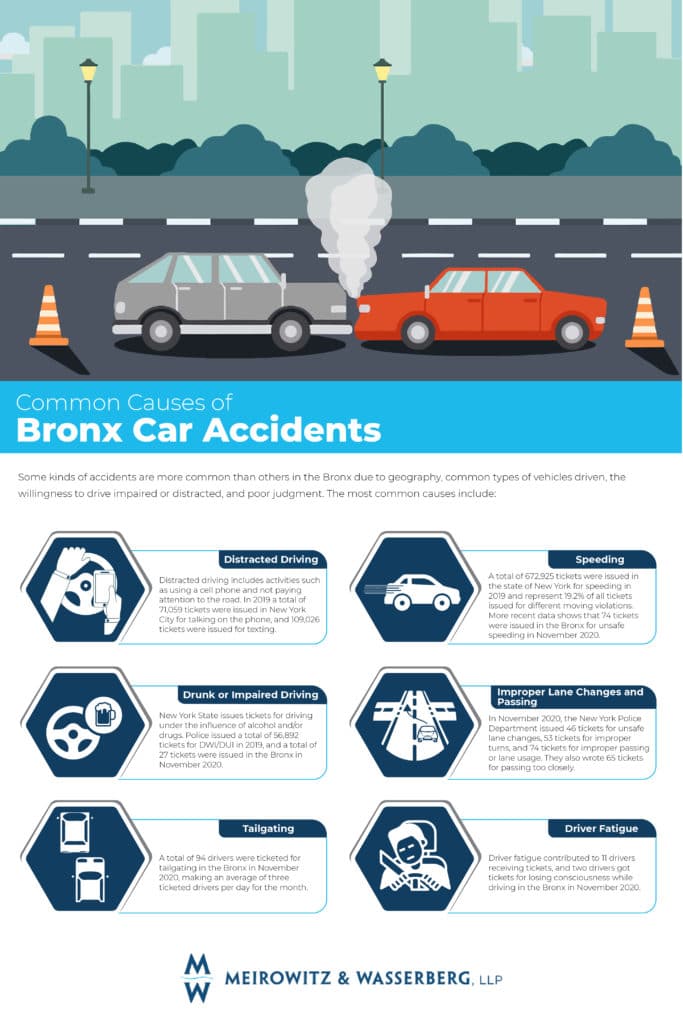 Bronx car accident infographic