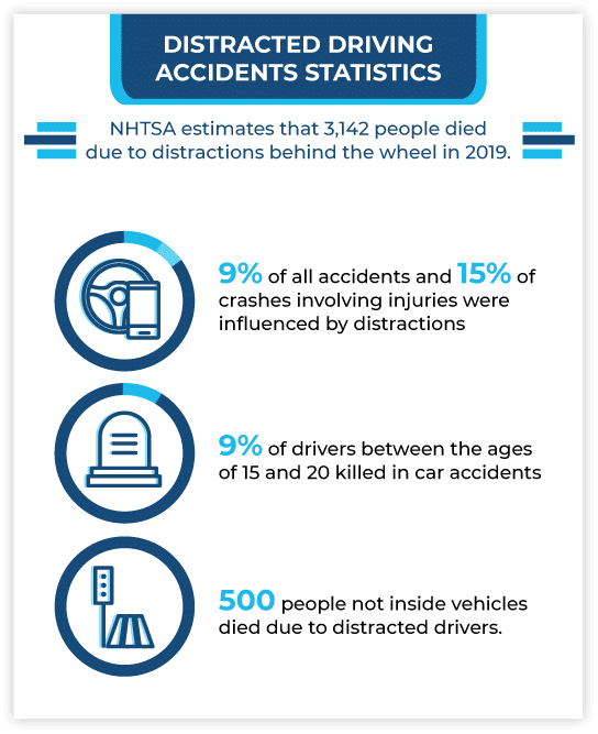Distracted Driving Accident Statistics Infographic