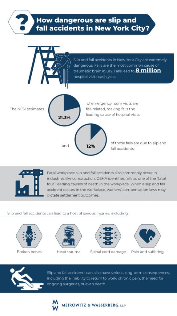 Infographic - How Dangerous are slip and fall accidents in NYC