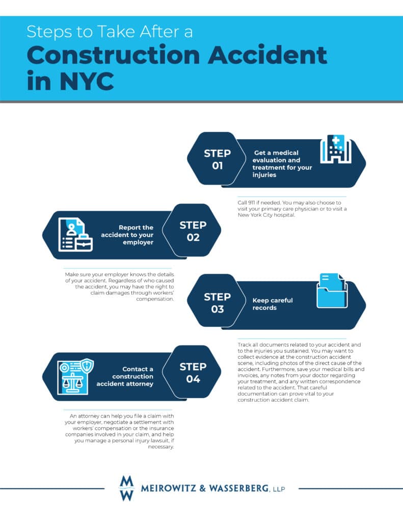 Steps to Take after a NYC Construction Accident Infographic