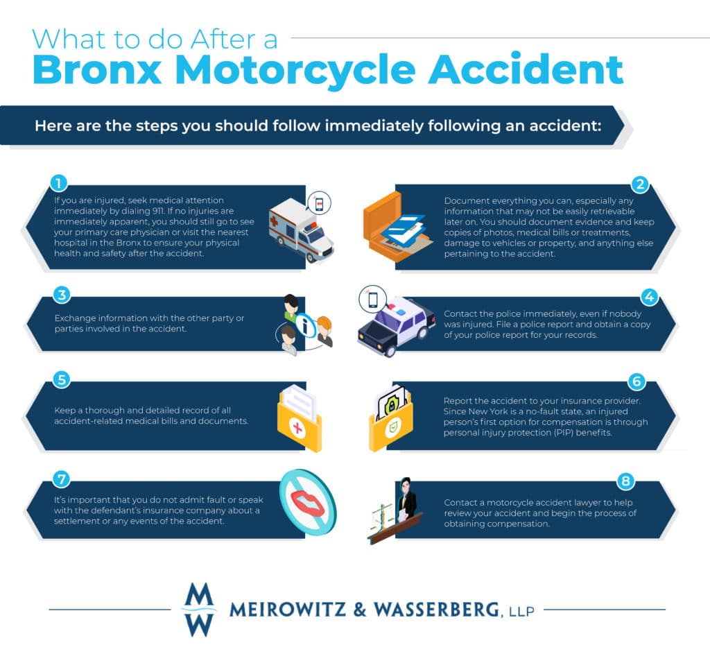 What to do after bronx motorcycle accident infographic