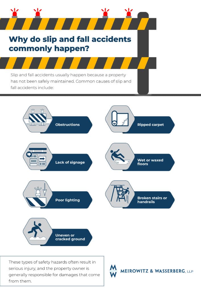 Infographic that illustrates why do slip and falls happen