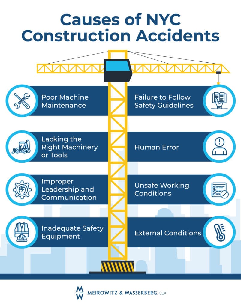 Causes of NYC construction accidents infographic