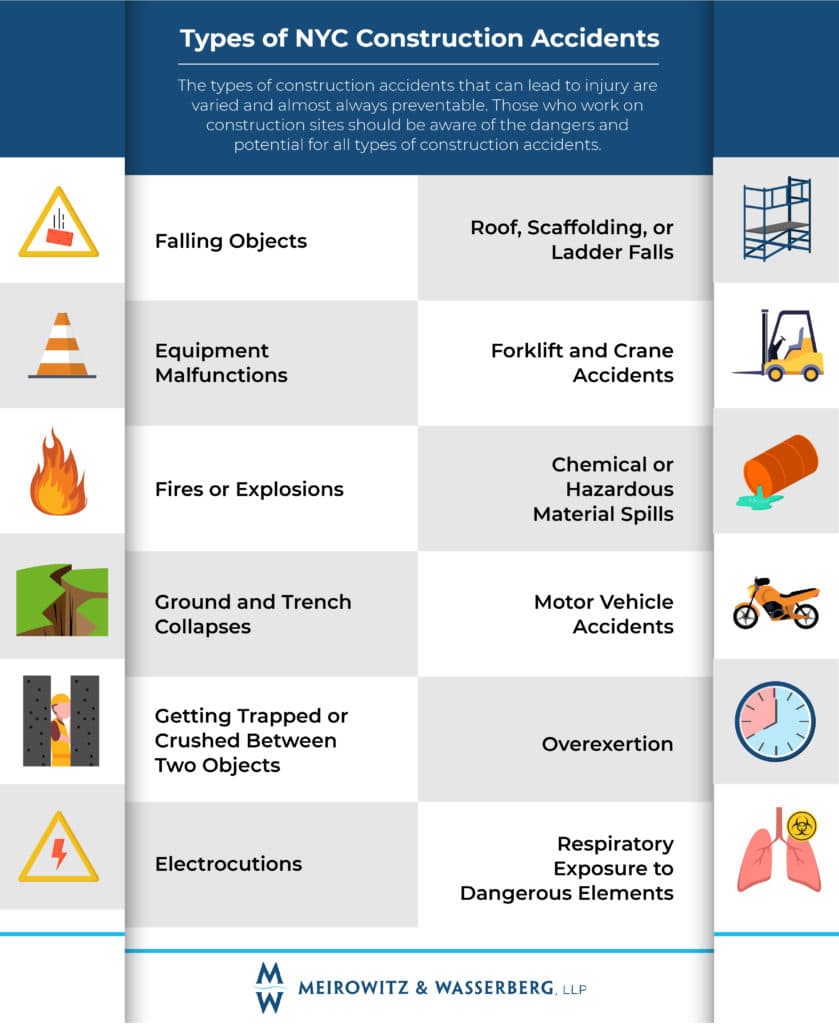 Types of NYC construction accidents infographic