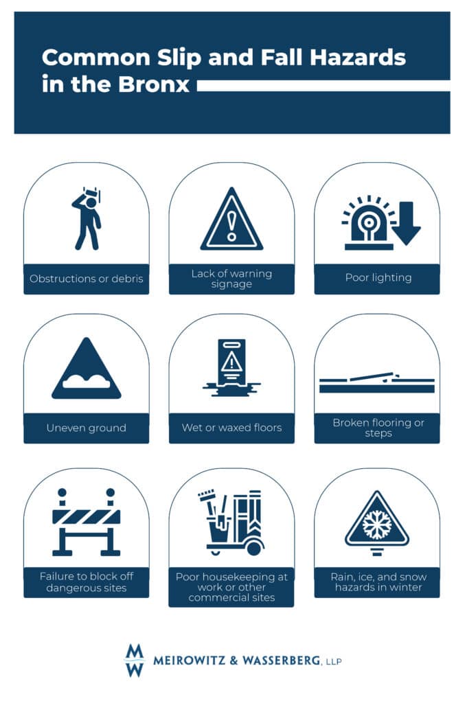 Infographic - common slip and fall hazards in the Bronx
