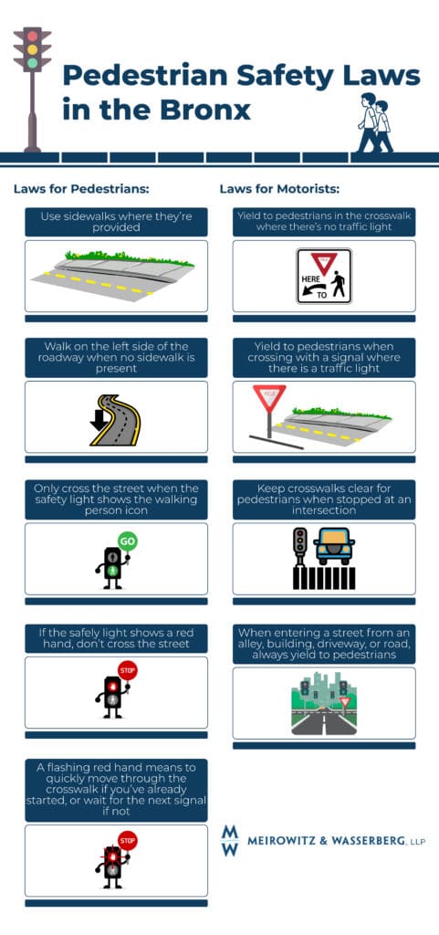 Bronx Pedestrian Safety infographic
