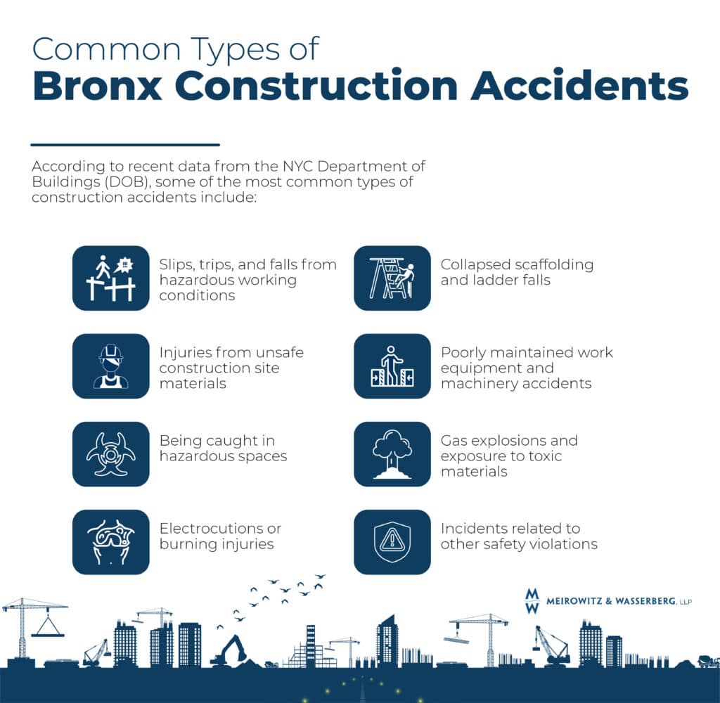 Infographic with the common types of bronx construction accidents listed