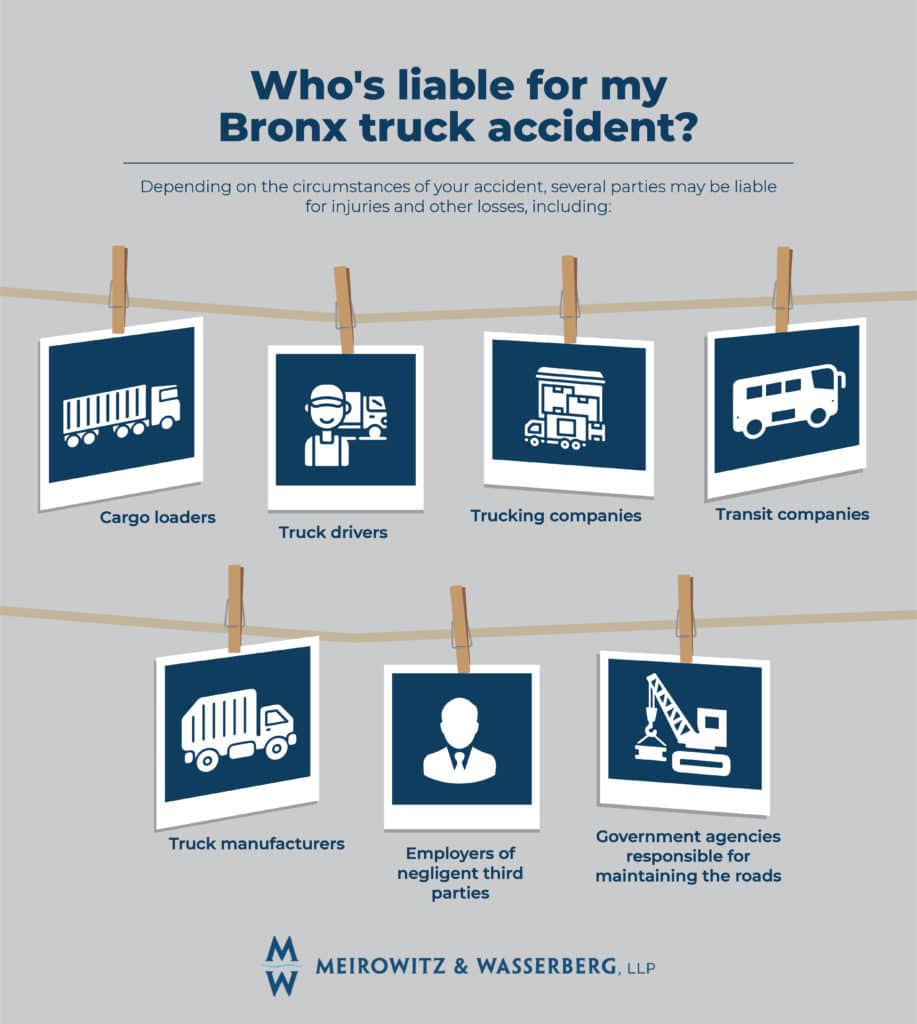 Infographic outlining the possible liable parties in a Bronx truck accident