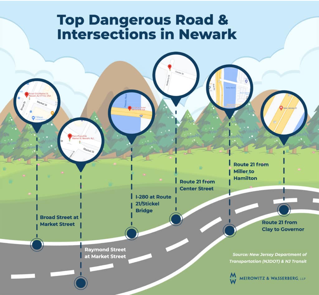 Infographic with most dangerous roads in Newark