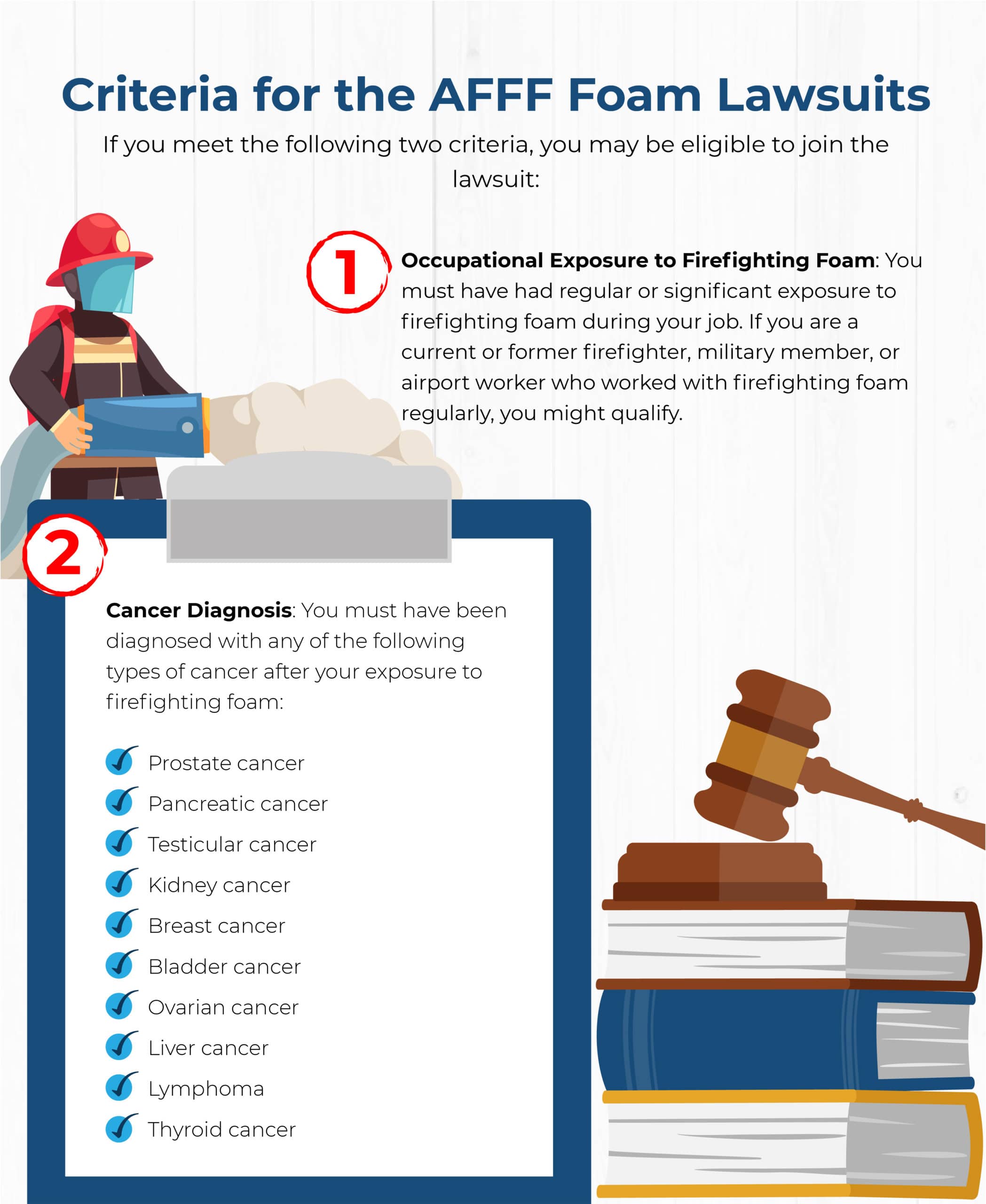 AFFF Firefighting Foam Lawsuit What You Need to Know in 2023