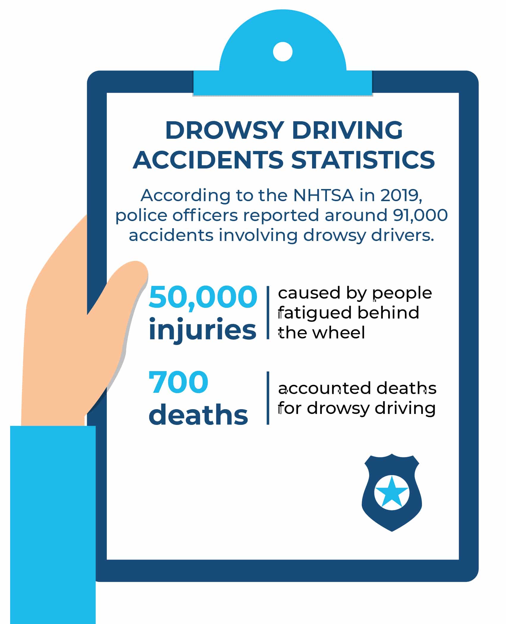 Infographic with statistics about the dangers of drowsy driving