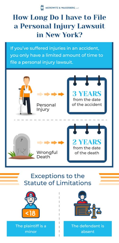 Infographic outlining New York personal injury statute of limitations
