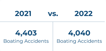 Boating Accidents statistics