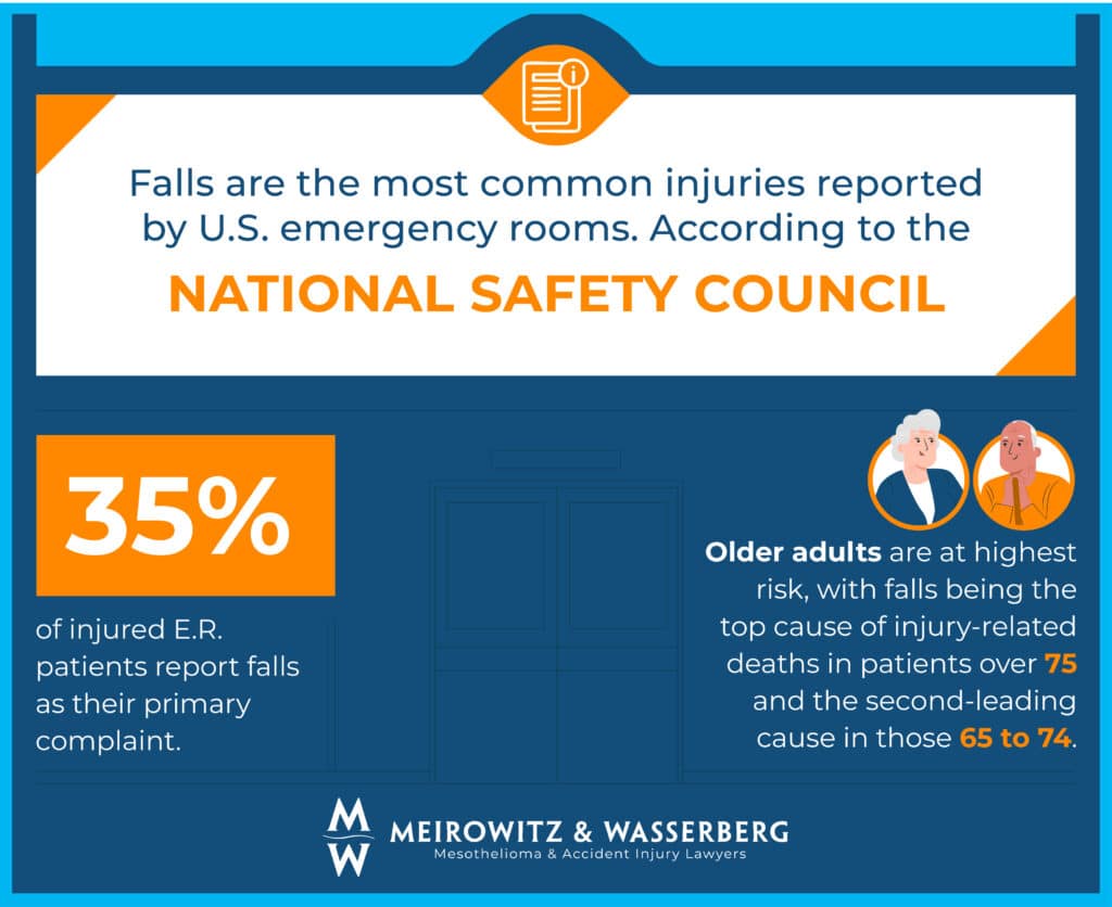 common slip and fall injuries